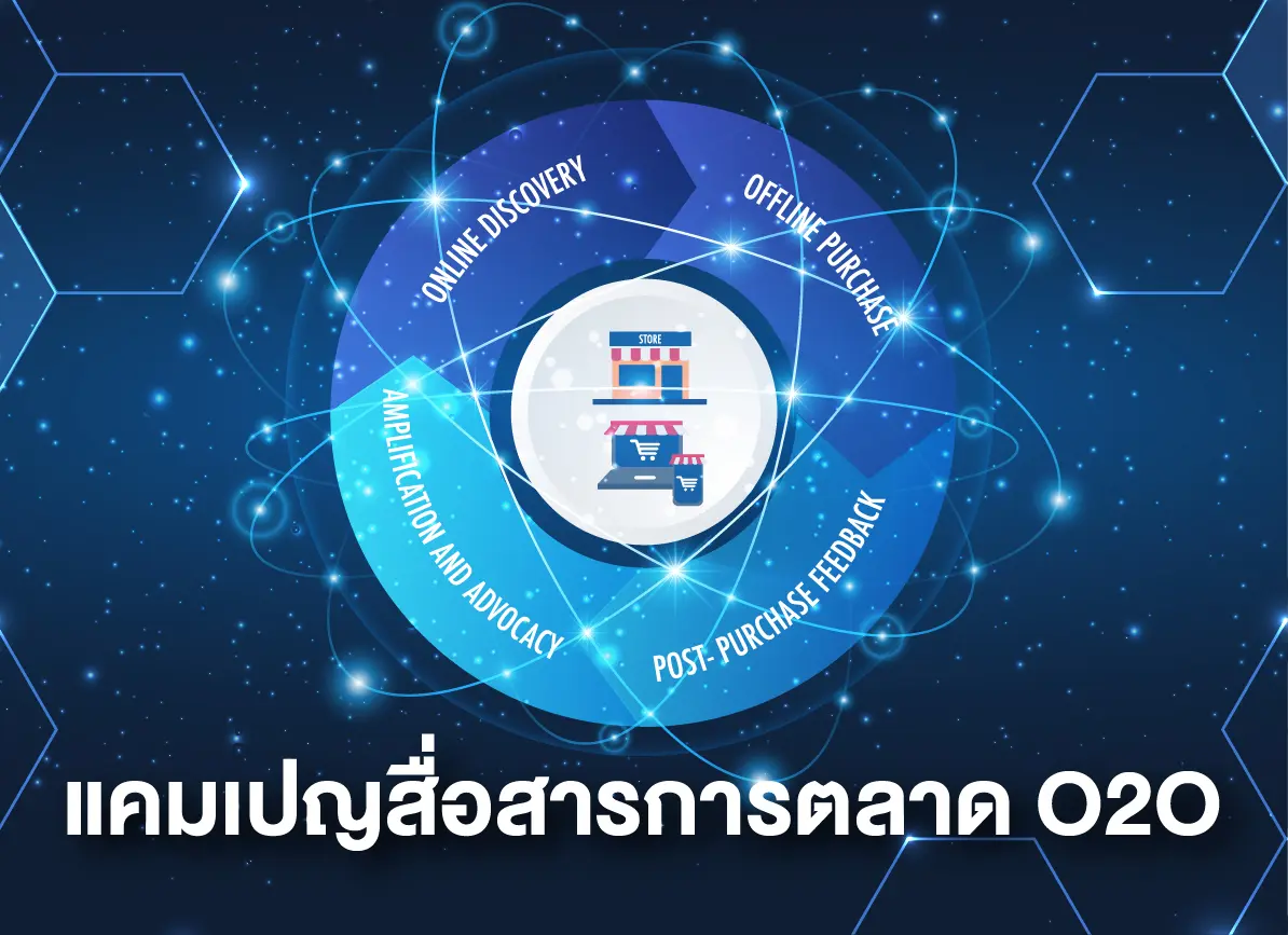 แคมเปญสื่อสารการตลาด O2O